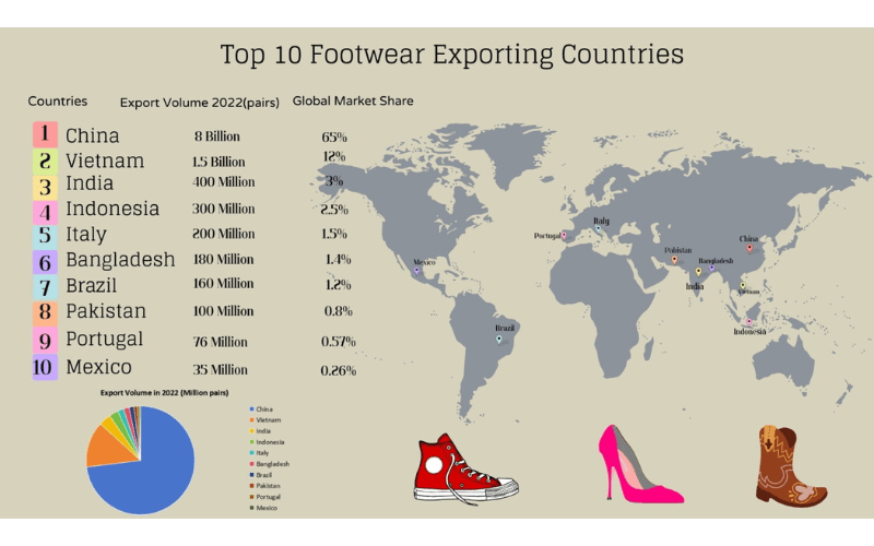 Global Supply Chain Pattern